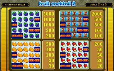 Символы игрового слота Fruit Cocktail 2