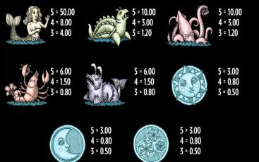 Символы игрового слота 1429 Uncharted Seas