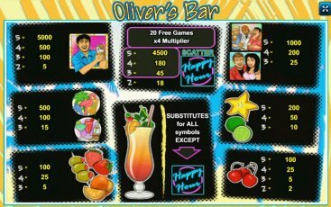 Символы игрового слота Olivers Bar