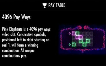 Бонусная игра игрового аппарата Pink Elephants