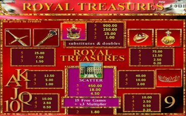 Символы игрового слота Royal Treasures