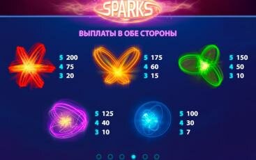 Символы игрового слота Sparks