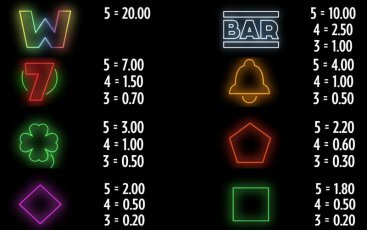 Символы игрового слота Spectra