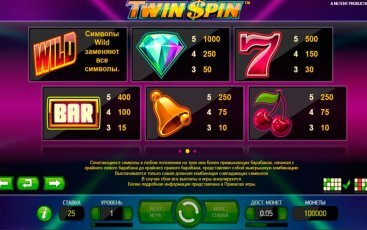 Символы игрового слота Twin Spin